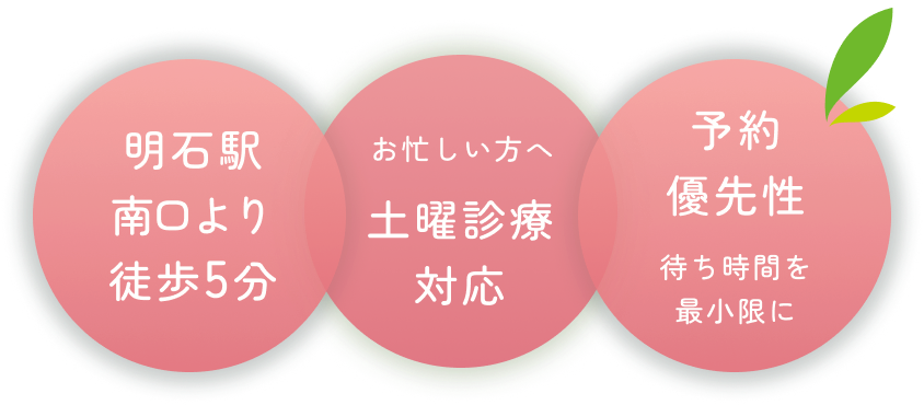 明石駅南口より徒歩5分,土曜診療対応,予約優先性