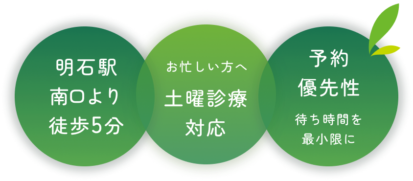 明石駅南口より徒歩5分,土曜診療対応,予約優先性